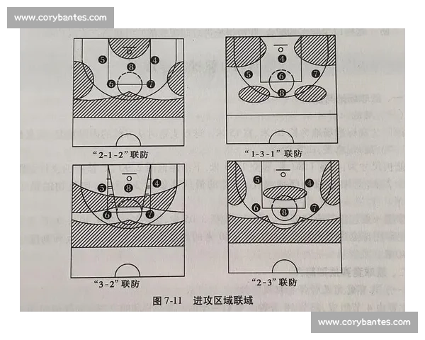从攻防转换到终结效率的篮球比赛快攻战术深度解析决策与协同应用研究 从攻防转换到终结效率的篮球比赛快攻战术深度解析决策与协同应用研究